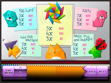 Таблиця виплат і символи онлайн автомата Origami